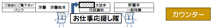 コーナー場所